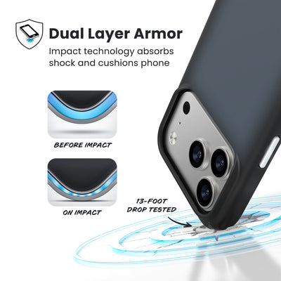 A corner of the case impacts the ground - a diagram shows interior cushion of phone before impact and on impact. Text reads Dual Layer Armor: Impact technology absorbs shock and cushions phone; 13-foot drop tested#color_black-fade-slate-grey-white