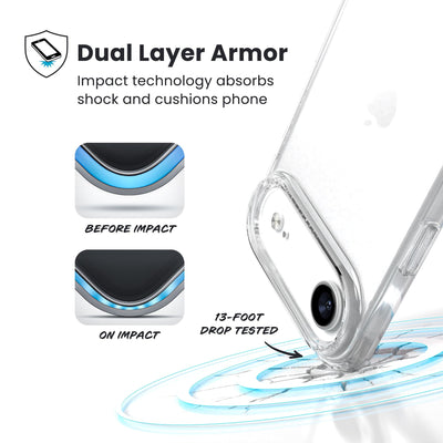A corner of the case impacts the ground - a diagram shows interior cushion of phone before impact and on impact. Text reads Dual Layer Armor: Impact technology absorbs shock and cushions phone; 13-foot drop tested#color_clear