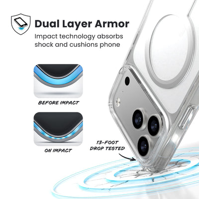 A corner of the case impacts the ground - a diagram shows interior cushion of phone before impact and on impact. Text reads Dual Layer Armor: Impact technology absorbs shock and cushions phone; 13-foot drop tested#color_clear-silver