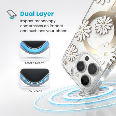 A corner of the case impacts the ground - a diagram shows interior cushion of phone before impact and on impact. Text reads Dual Layer: Impact technology compresses on impact and cushions your phone#color_sunshine-daisies-clear