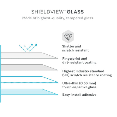 ShieldView Glass - made of the highest quality, tempered glass; Illustration of each layer of screen protector - 1) Shatter and scratch resistant 2) Fingerprint and dirt-resistant coating 3) Highest industry standard (9H) scratch resistance coating 4) Ultra-thin (0.33mm) touch-sensitive glass. 5) Easy install adhesive.#color_clear